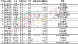 “退休潮”！水泥行業(yè)高管面臨“變天”！