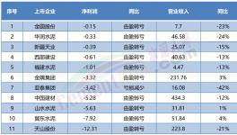 “自救”！賣不動(dòng)！多省水泥廠集體停產(chǎn)！