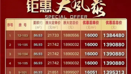 降價(jià)！被處罰！水泥價(jià)格“觸底”！