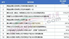 扛不?。?0幾家水泥廠破產！多家賣資產！