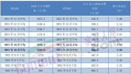 揭秘！水泥市場慘淡！真相竟是……