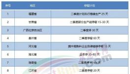 “炸鍋”！水泥價格“亂戰(zhàn)”！跌回15年前！