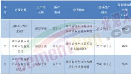 董事長(zhǎng)發(fā)怒！這家水泥廠要“大干”！