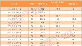 煤價漲后又跌！海螺、冀東、華新、塔牌等積極應對