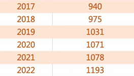 “炸鍋”！2000多萬人找工作！工資腰斬！