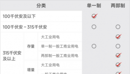 預(yù)警！“限電”開(kāi)始了！多省水泥大面積停產(chǎn)！