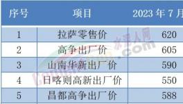 “惡戰(zhàn)”！多省水泥“觸底”！這里水泥賣710元/噸！