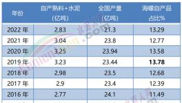震撼！海螺“全區(qū)”盈利！“秒殺”所有競(jìng)爭(zhēng)對(duì)手！