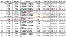 破產(chǎn)！這200多家水泥廠“不干了”?。ǜ讲糠置麊危?></a>
							</div>
												<div   id=