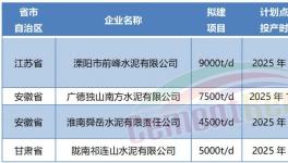 超產(chǎn)50%！批小建大！產(chǎn)能越去越多！