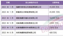 定了！海螺“份額之戰(zhàn)”進(jìn)行到底！