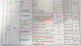 亂套！水泥行業(yè)陷“惡性”循環(huán)！