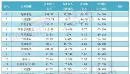 2000多億沒了！水泥企業(yè)慘遭“洗劫”！