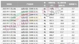 海螺“撕毀”合約！另辟“新路”！