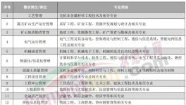 人才荒！寧愿送外賣、開直播也不干水泥！