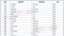 榜上無名！海螺水泥落榜了！