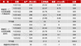 水泥粉磨提產降耗！紅獅、金牛、南方等水泥廠都在這么改！