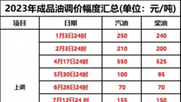 10月1日起！新一輪“漲價(jià)潮”來襲！