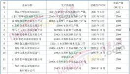 動(dòng)真格！600多條水泥生產(chǎn)線！關(guān)停時(shí)間發(fā)布！