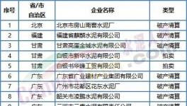 噩耗！價(jià)格“崩塌”！這50多家水泥廠破產(chǎn)！員工成債權(quán)人！