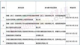 大事！海螺、紅獅、冀東開啟“合營”！