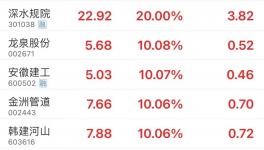 大利好！基建重啟！水泥漲價(jià)50元/噸！
