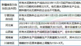 太難！水泥廠扎堆股權(quán)轉(zhuǎn)讓！新建產(chǎn)能“停不下來”！