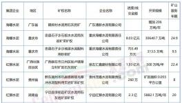 “成本戰(zhàn)”打響！海螺、紅獅、華潤(rùn)、冀東“出手”！