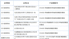 警惕！超低排放，這個細節(jié)最易影響脫硝效果！