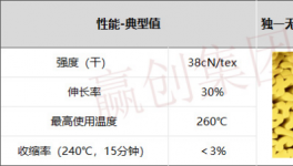 重污染來襲！水泥企業(yè)如何清潔生產(chǎn)！