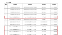 鮑斯多款空壓機入選國家節(jié)能降碳技術裝備推薦目錄
