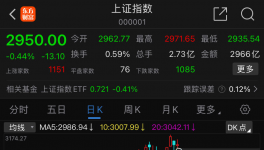 栽了！海螺“炒股”虧損28億元！