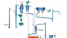 提產(chǎn)、減少細(xì)粉又節(jié)電，粉磨系統(tǒng)提效降本實(shí)踐經(jīng)驗(yàn)分享