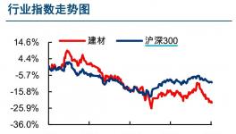 多部門印發(fā)水泥新標(biāo)準(zhǔn)，行業(yè)等待新平衡