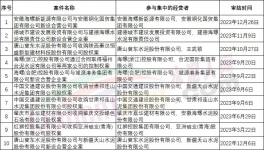 定了！國(guó)企倒查30年！24家央企公司上“黑榜”！