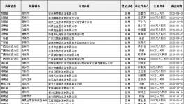 太難了！1000多家水泥、建筑、砂石企業(yè)退出??！