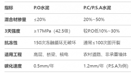 可怕！“李鬼”水泥大行其道！行業(yè)“黑幕”何時休！