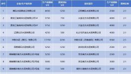 產(chǎn)能置換“亂象叢生”！這30多條生產(chǎn)線拆除！