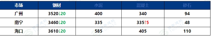 廣東陽(yáng)江水資源配置工程（一期）開(kāi)工