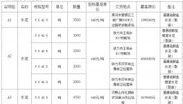 黑龍江交投水泥第一批次集采項(xiàng)目