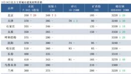 山西省2025重大項(xiàng)目建設(shè)年行動(dòng)方案