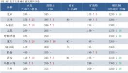 新疆石總場(chǎng)春季項(xiàng)目集中開(kāi)復(fù)工