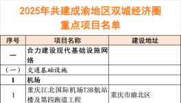 2025年320個(gè)重點(diǎn)項(xiàng)目“出爐”！總投資約3.7萬(wàn)億！