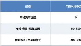 風(fēng)險(xiǎn)巨大，這一操作或可避免千萬(wàn)損失！