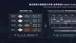 海螺水泥采用盤古大模型，實(shí)現(xiàn)了熟料3天、28天強(qiáng)度預(yù)測！